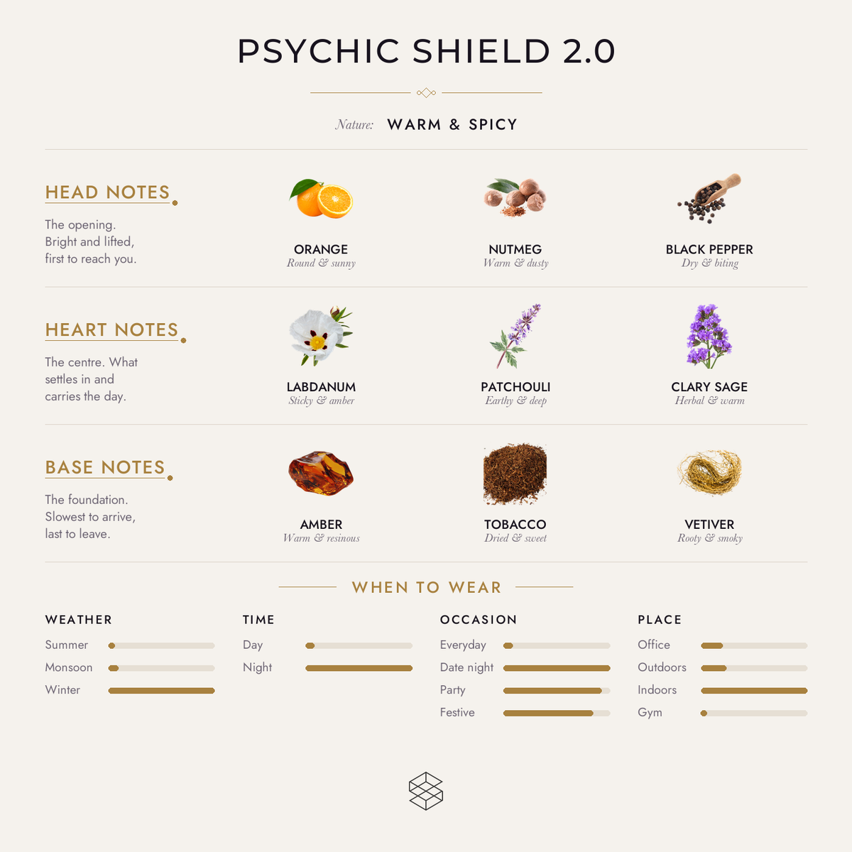 Scent notes
