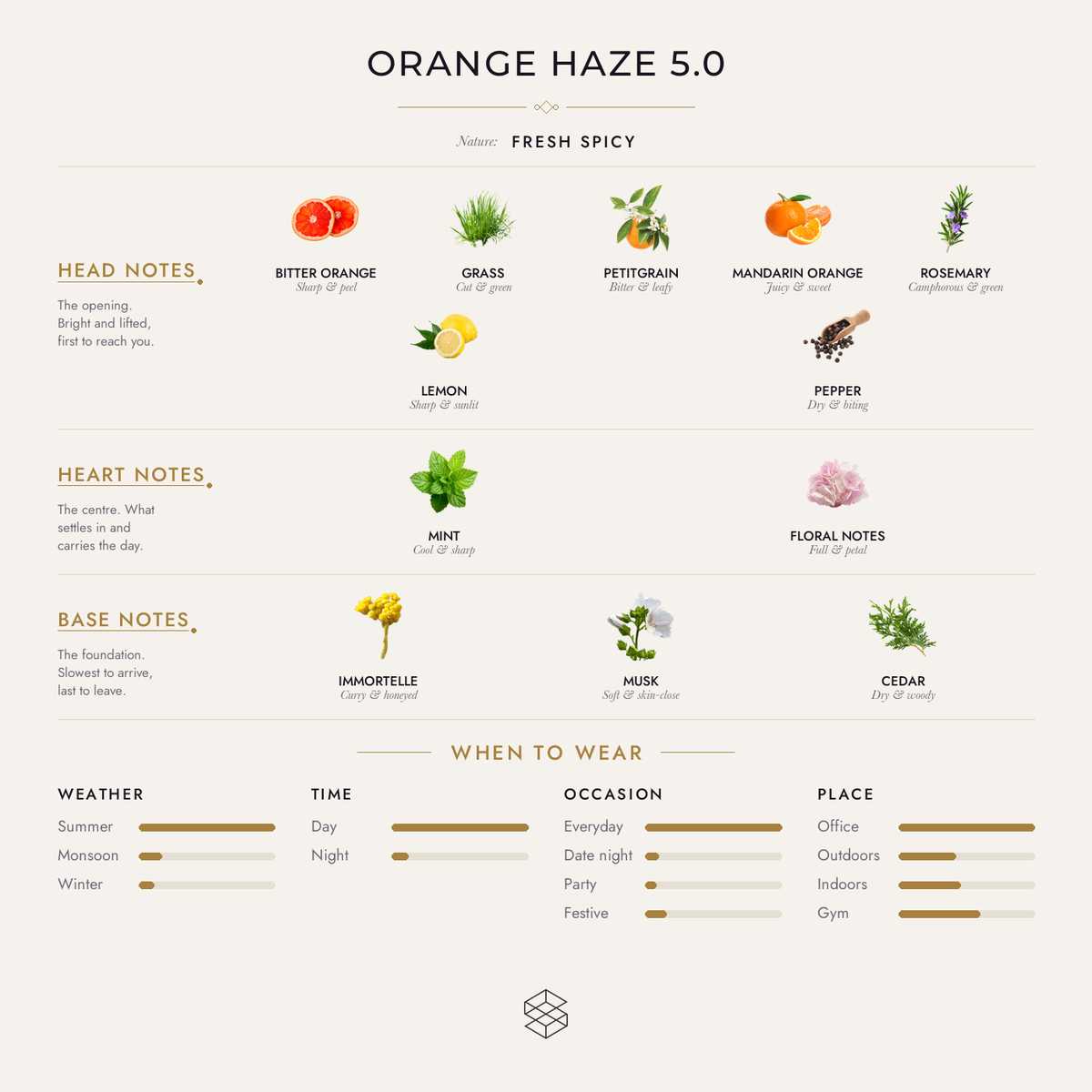 Scent notes
