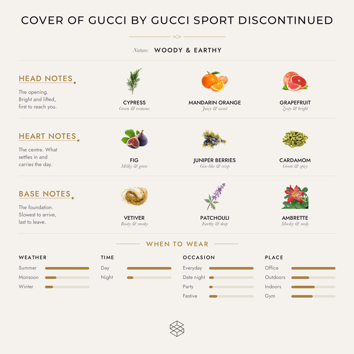 Scent notes