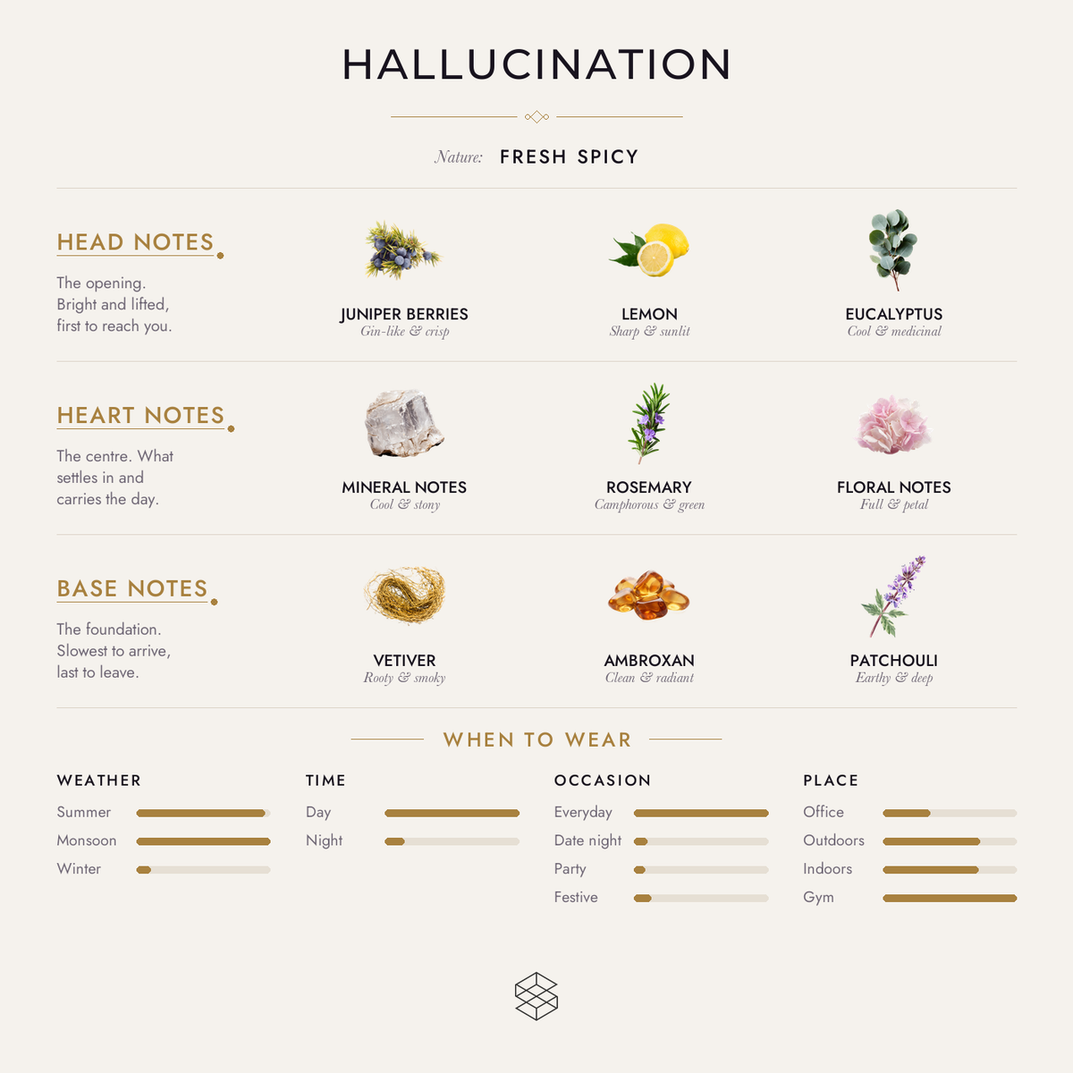 Scent notes
