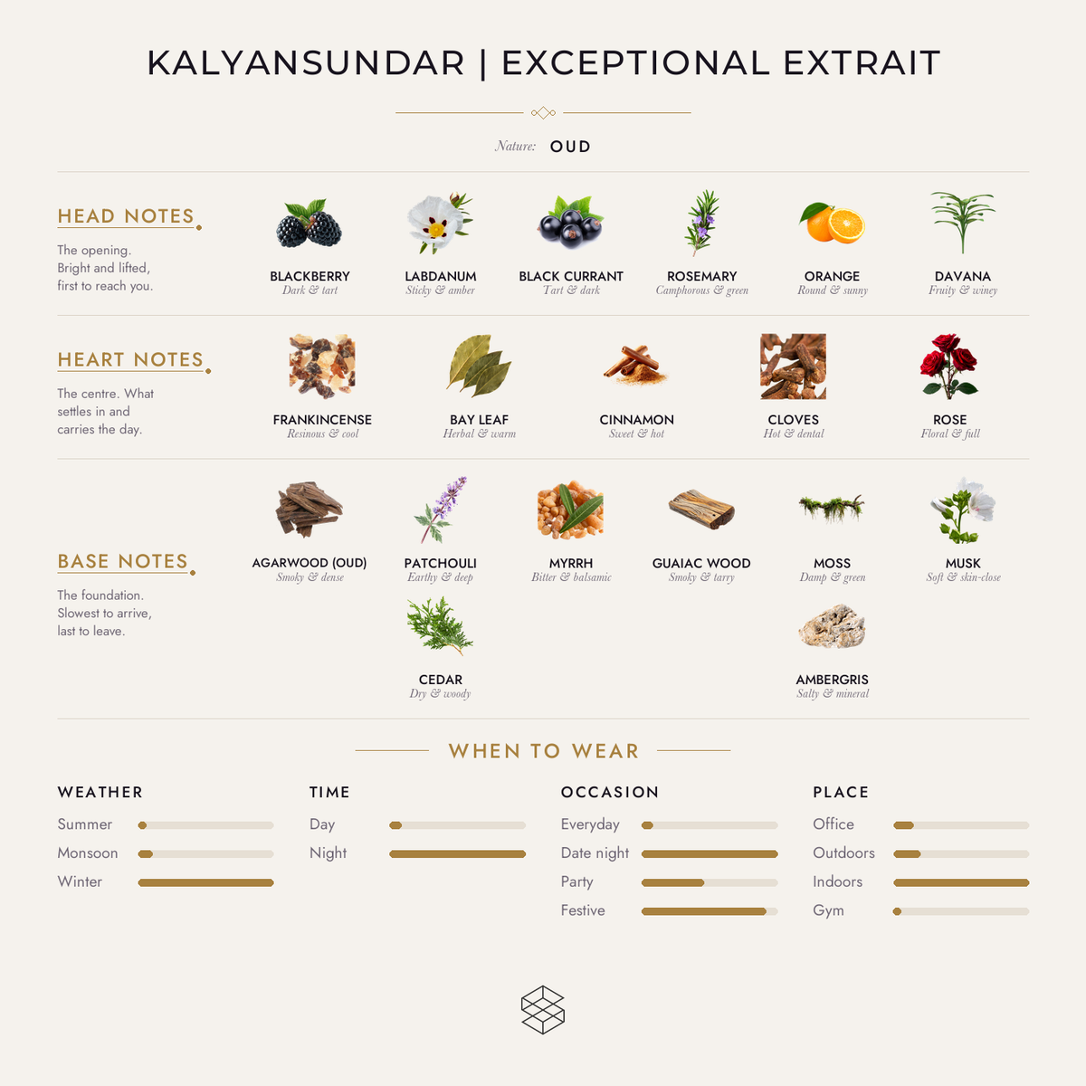 Scent notes