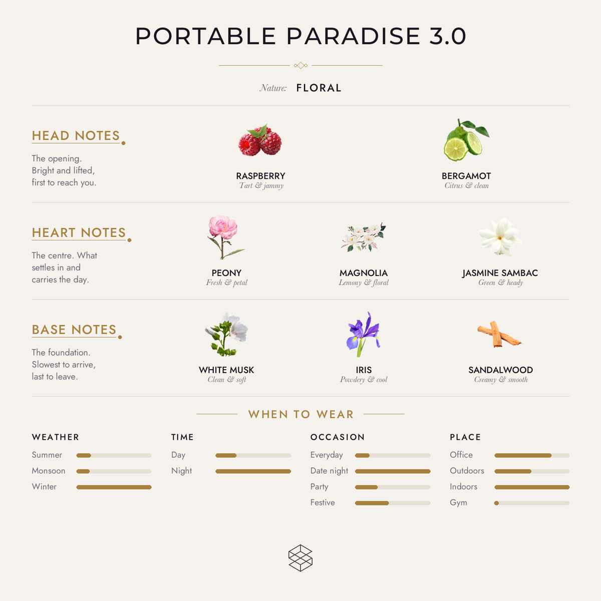 Scent notes