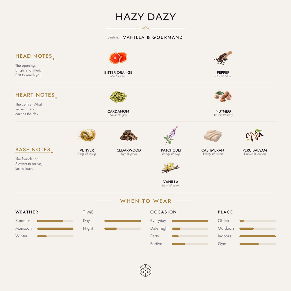 Scent notes