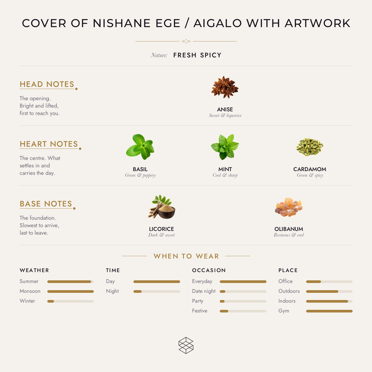 Scent notes