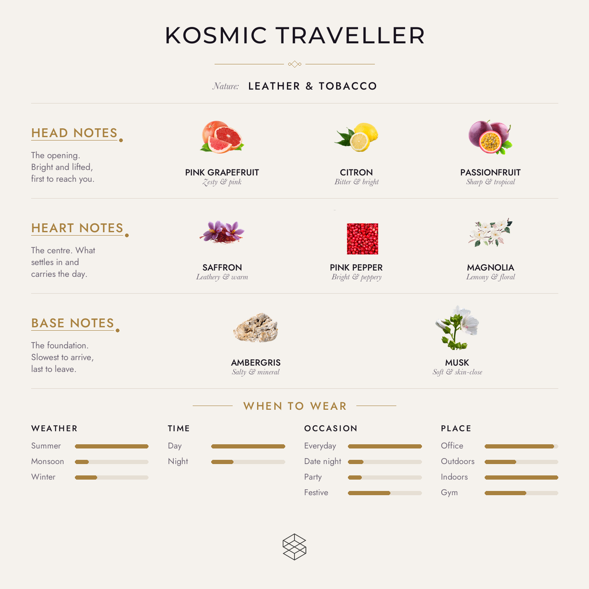 Scent notes