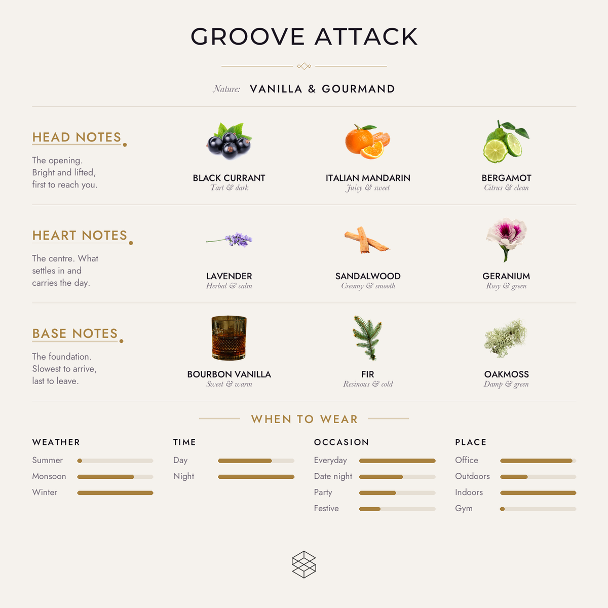 Scent notes