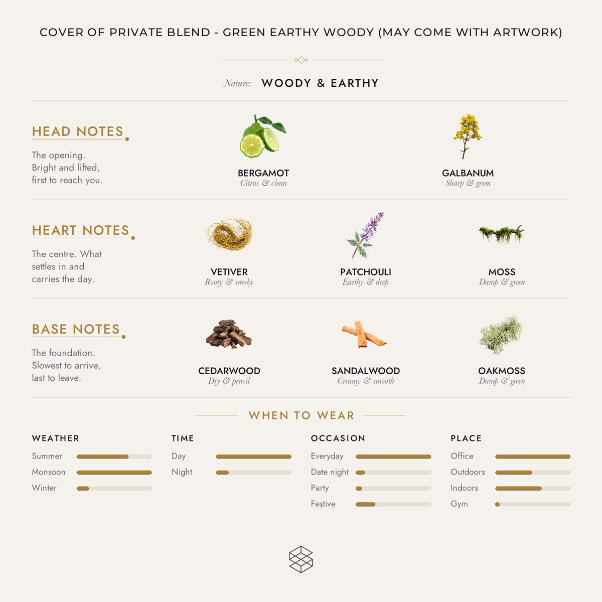 Scent notes