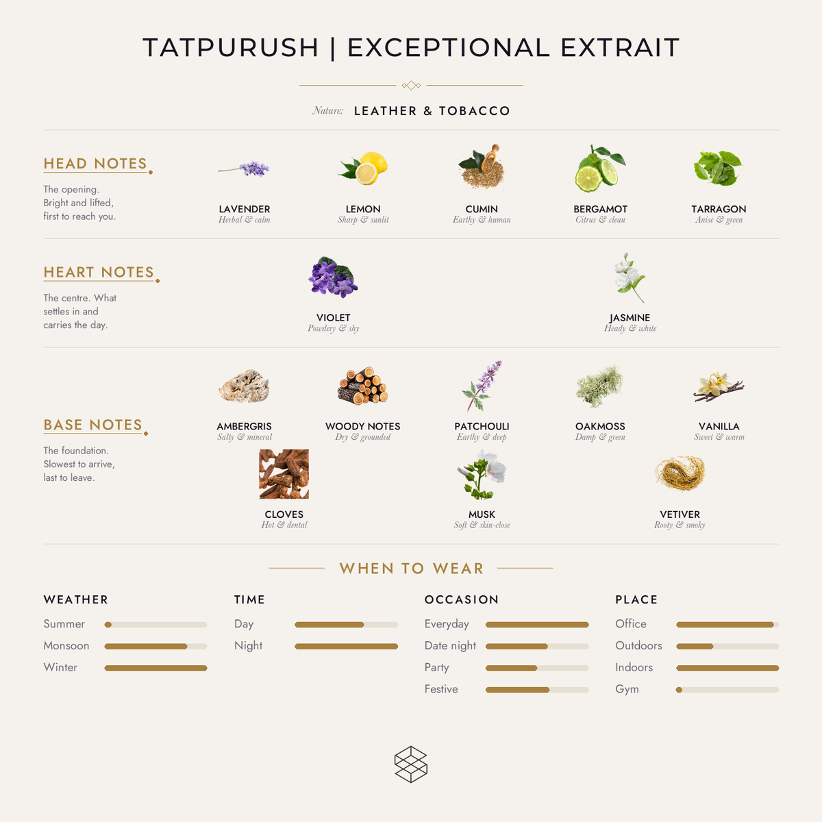 Tatpurush Exceptional Extrait scent notes: lavender, lemon, cumin; violet, jasmine, lily-of-the-valley; ambergris, woody notes, patchouli
