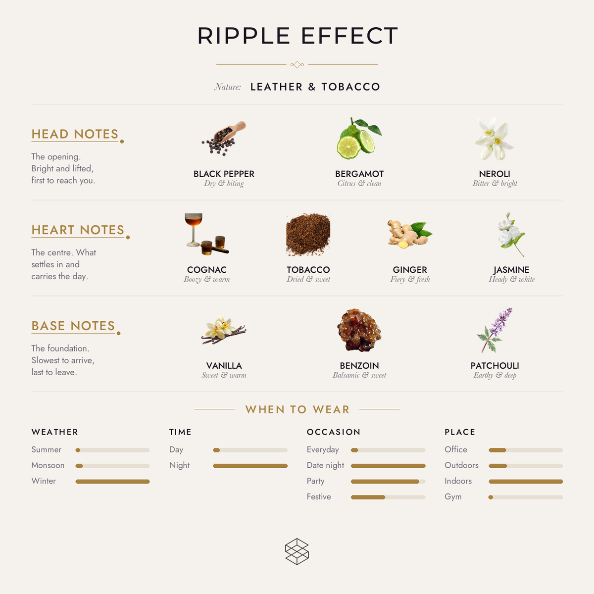 Scent notes