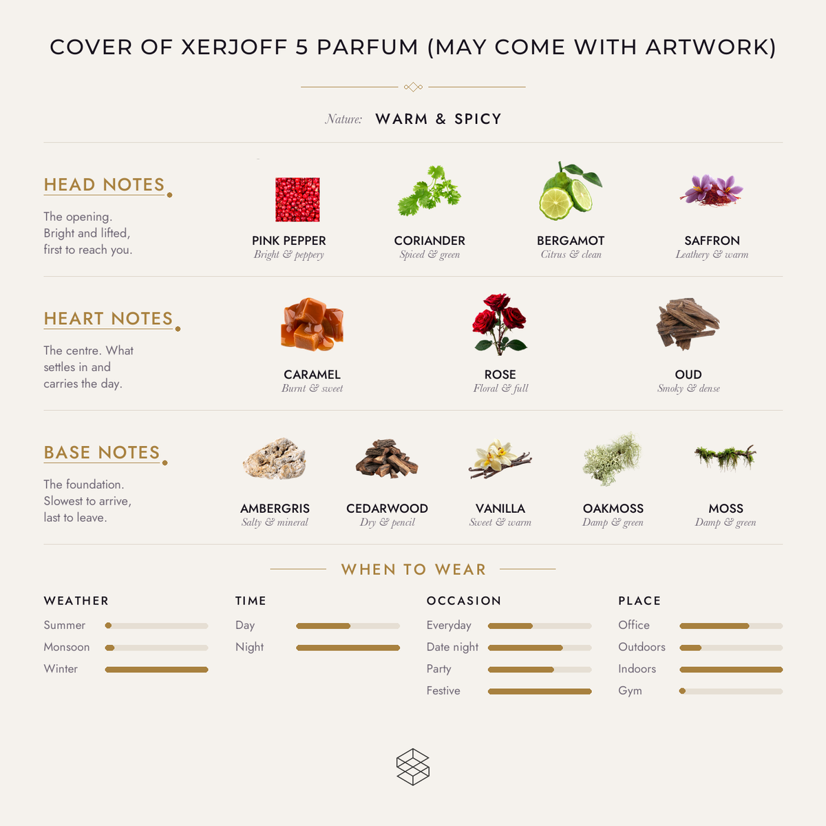 Scent notes
