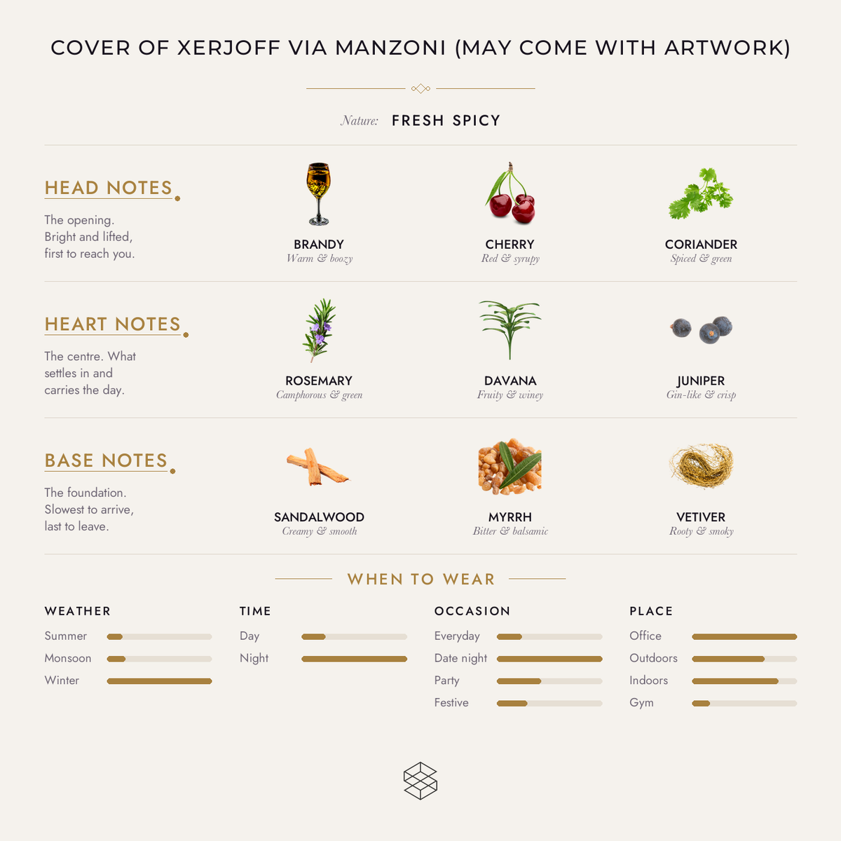 Scent notes