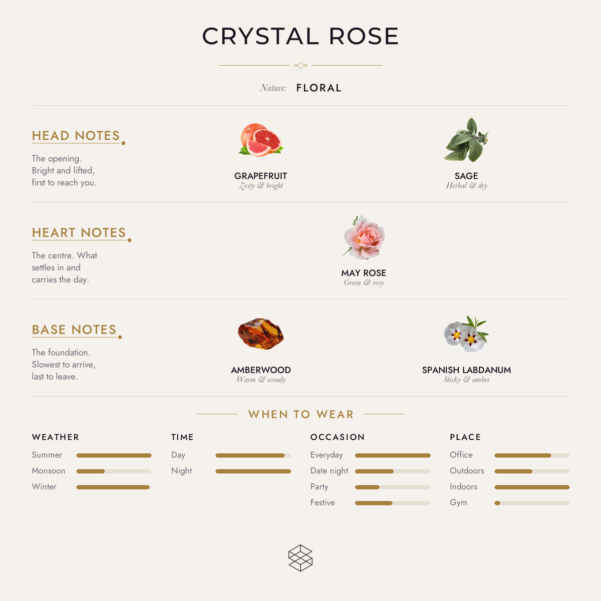 Scent notes