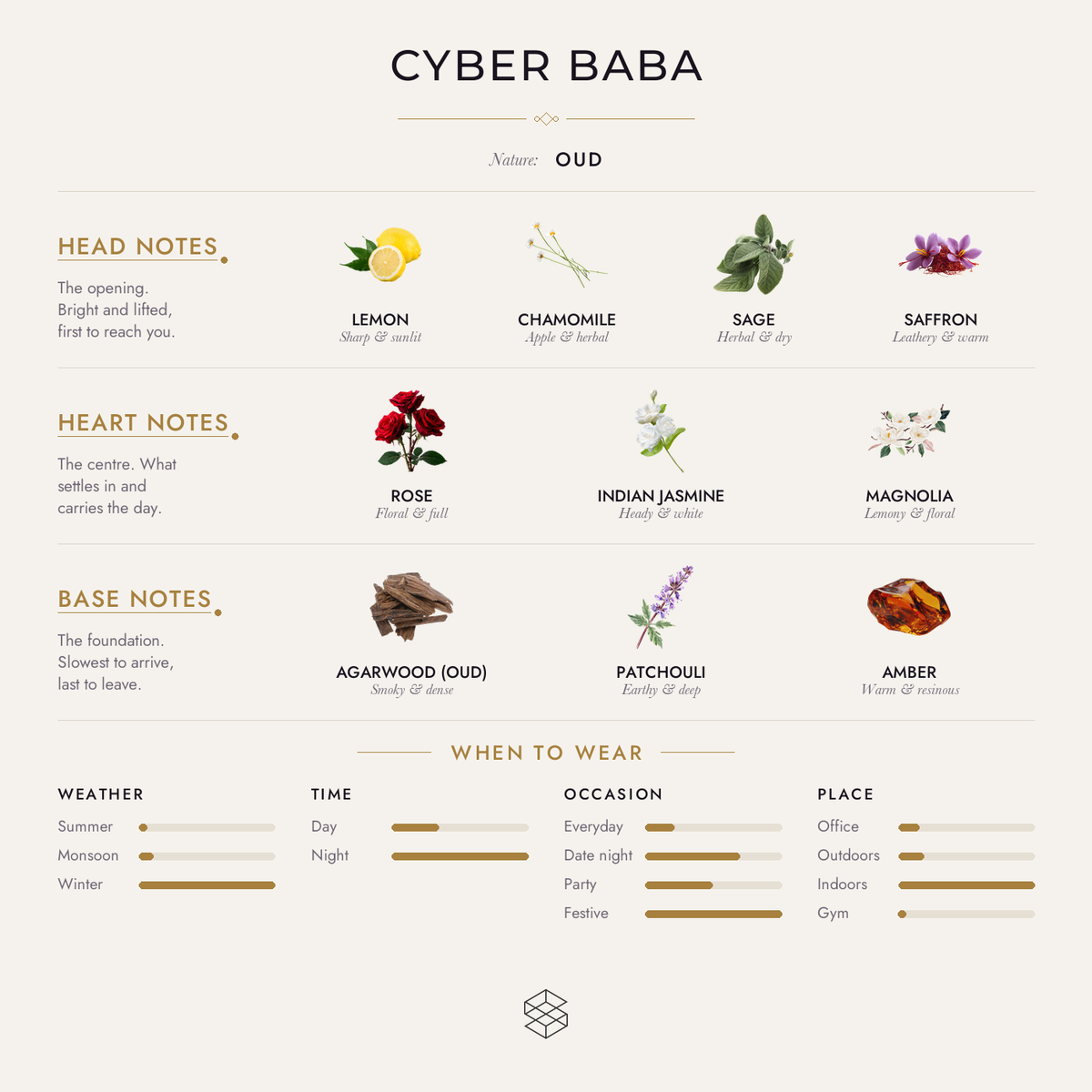 Scent notes