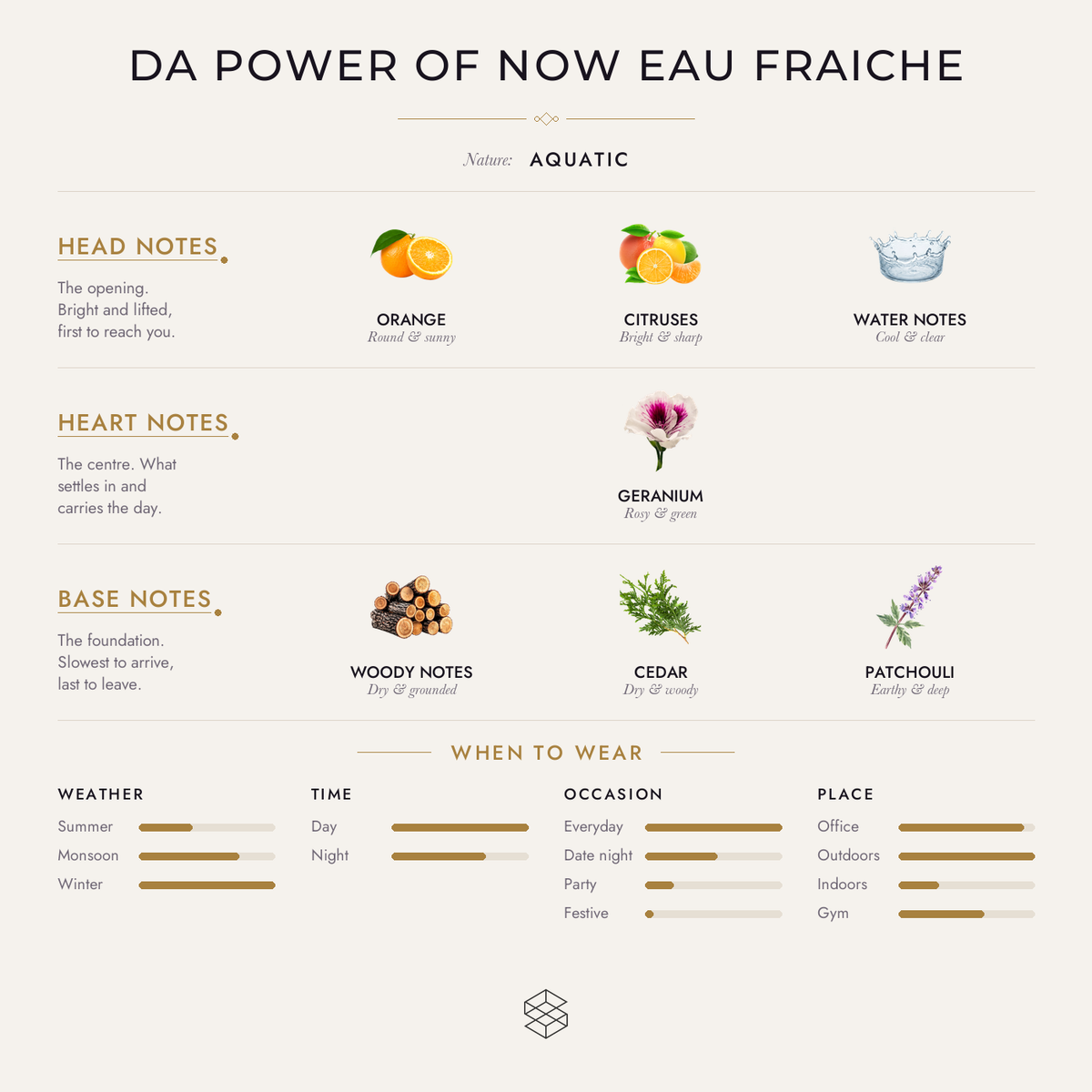 Da Power of Now Eau Frachie scent notes: orange, citruses, water notes; geranium; woody notes, cedar, patchouli