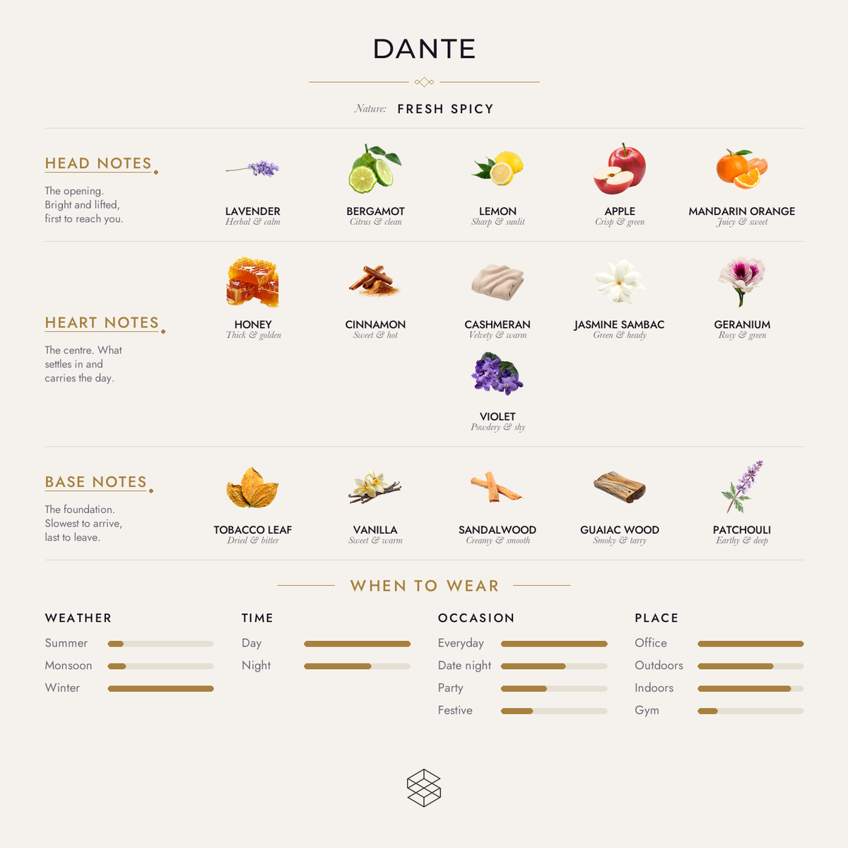 Scent notes
