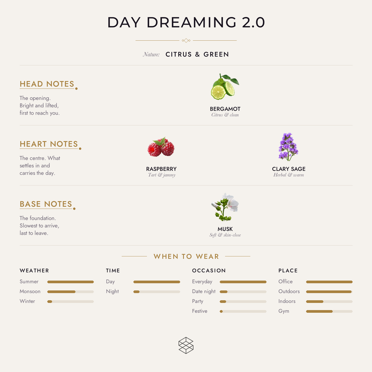 Scent notes