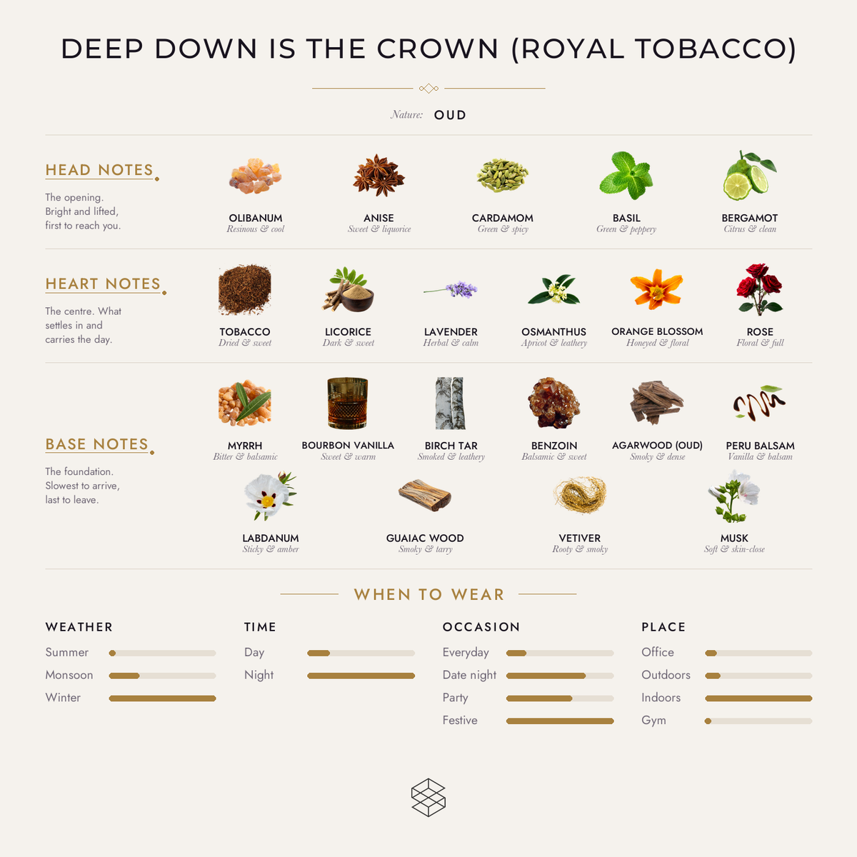 Scent notes