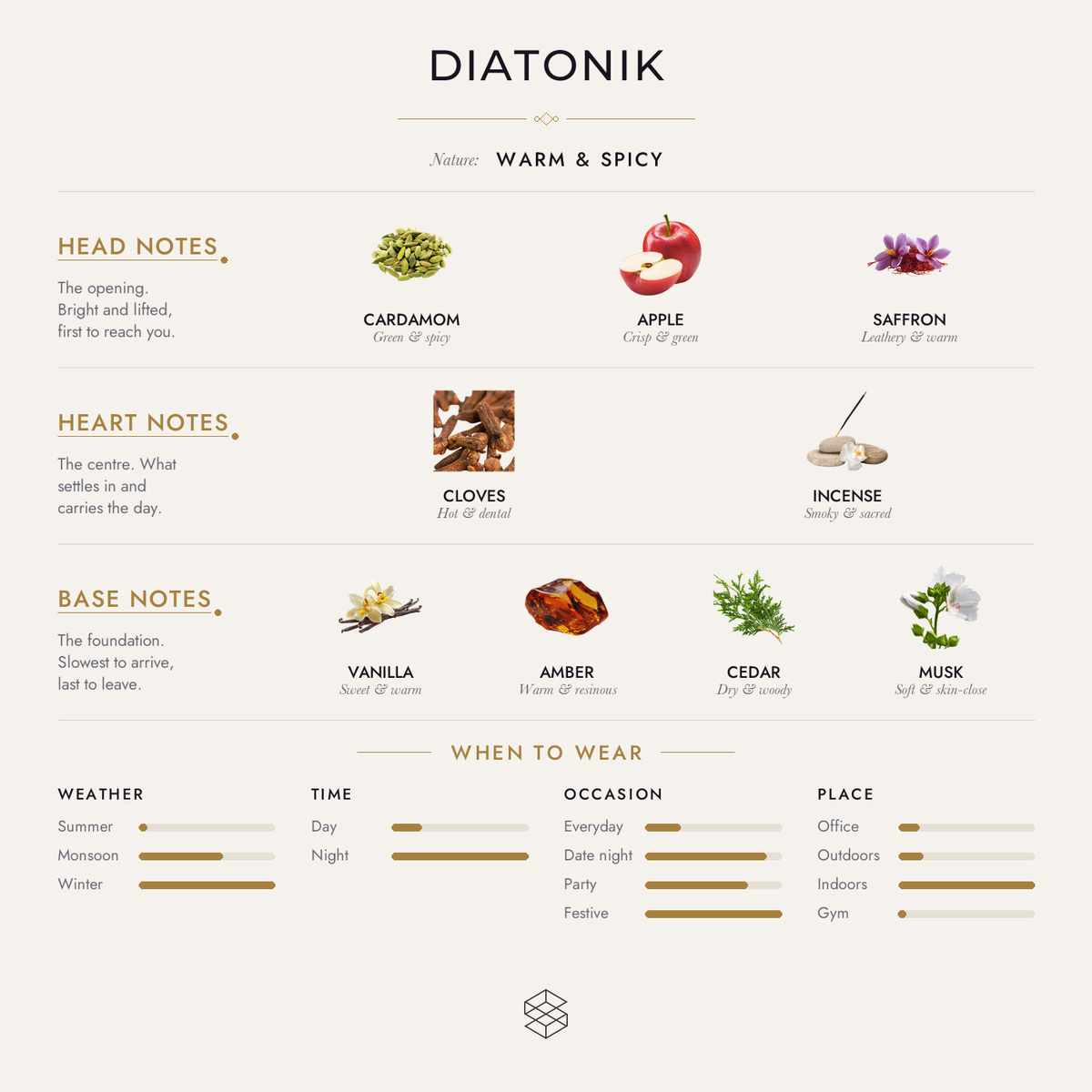 Diatonik scent notes: quince, cardamom, apple; cloves, tolu balsam, incense; vanilla, tonka bean, amber