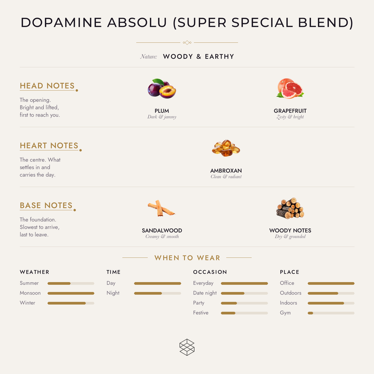 Scent notes