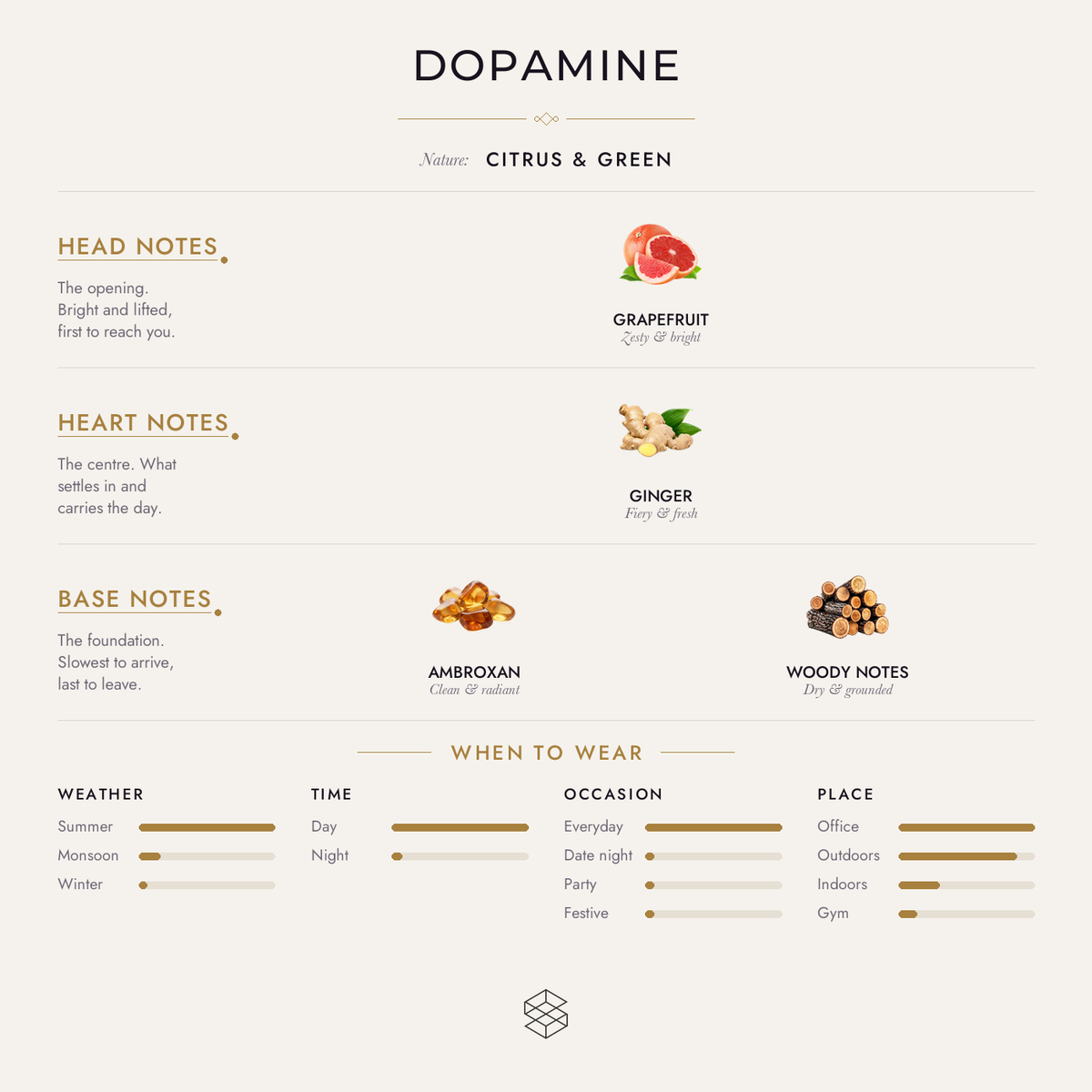 Scent notes