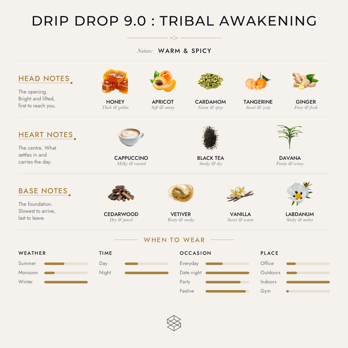 Drip Drop 9.0 : Tribal Awakening scent notes: honey, apricot, pomegranate; cappuccino, black tea, davana; cedarwood, vetiver, tonka bean