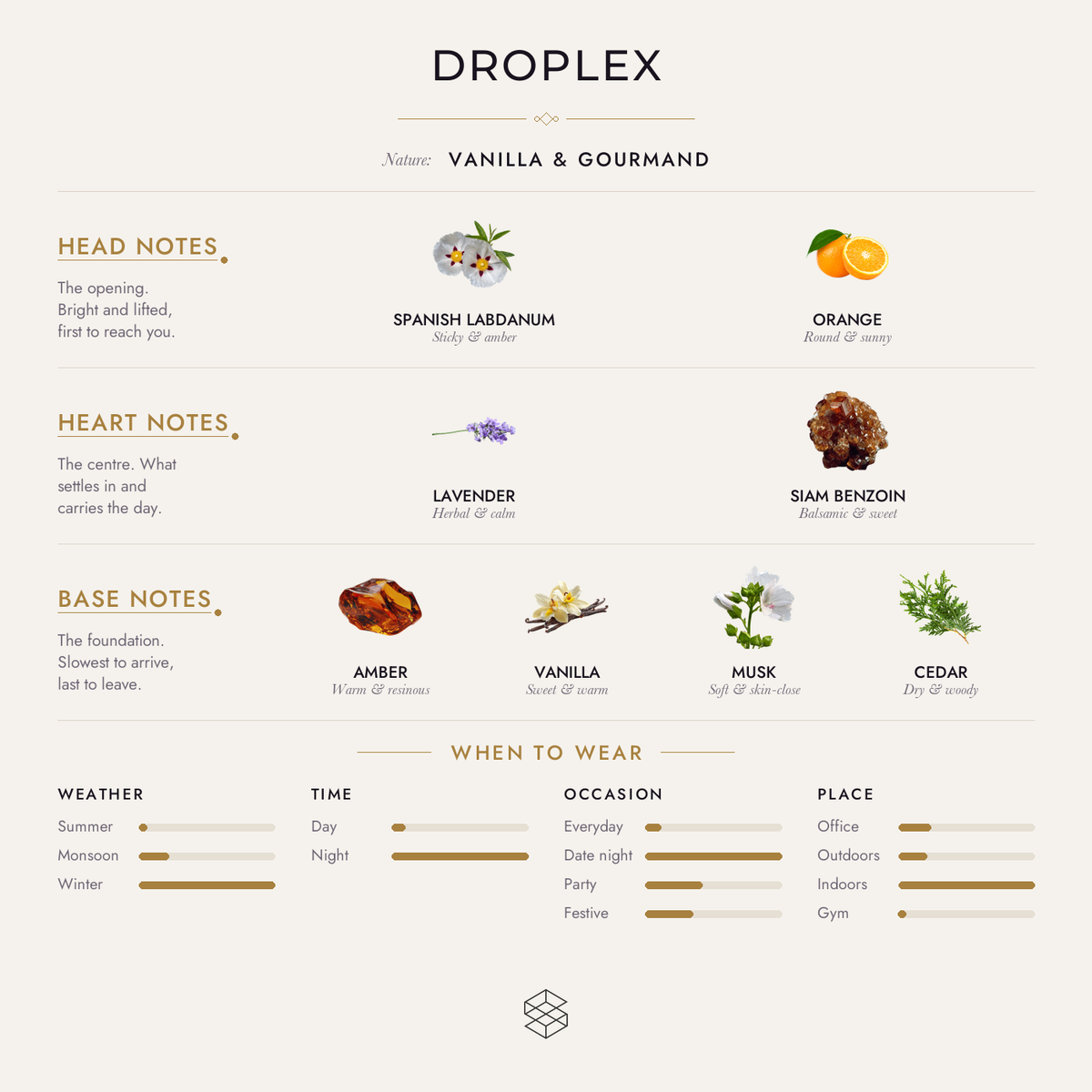 Droplex scent notes: Spanish labdanum, orange; lavender, siam benzoin; amber, vanilla, tonka bean
