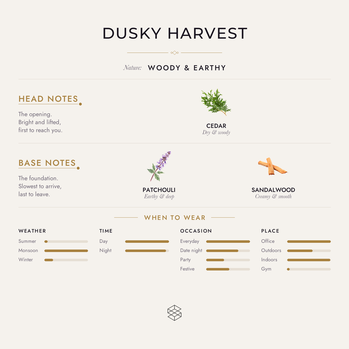 Scent notes