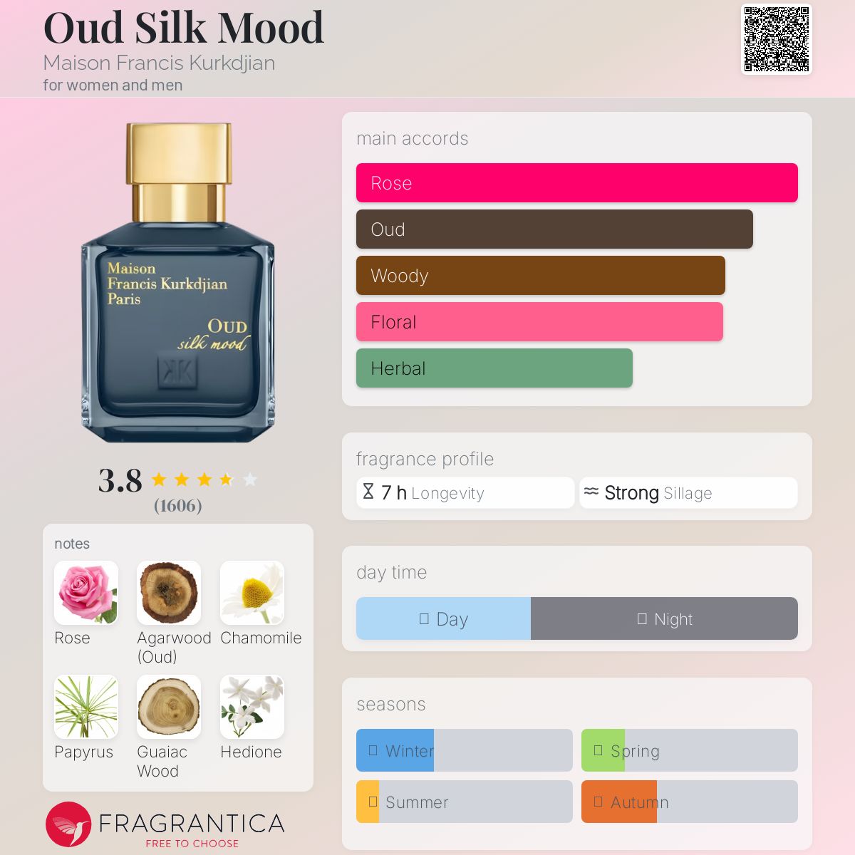 COVER OF MFK OUD SILK MOOD SPECIAL