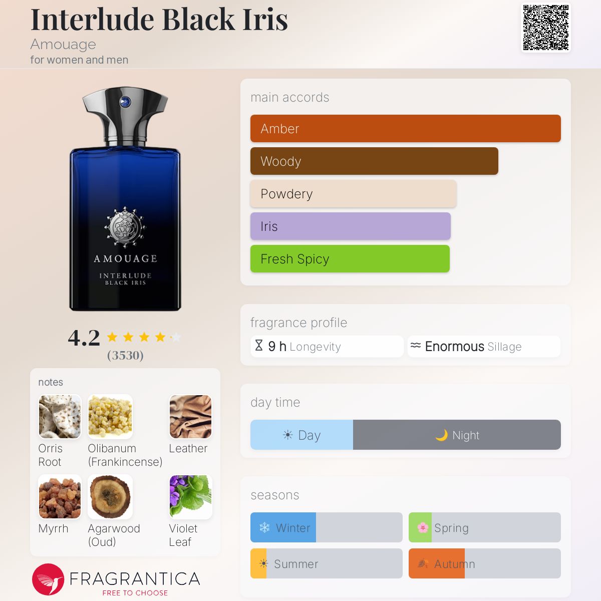 COVER OF AMOUANGE INTERLUDE BLACK IRIS L/E