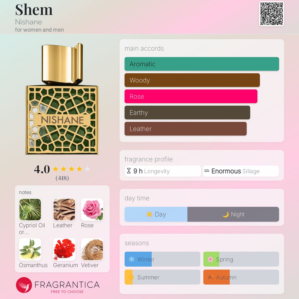 COVER OF NISHANE SHEM