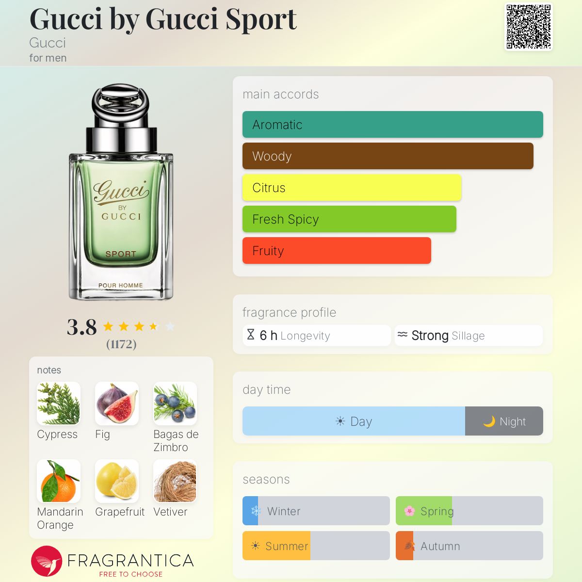 COVER OF GUCCI BY GUCCI SPORT DISCONTINUED