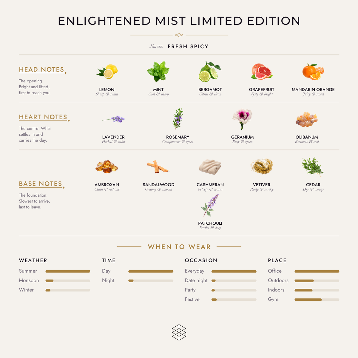 Scent notes
