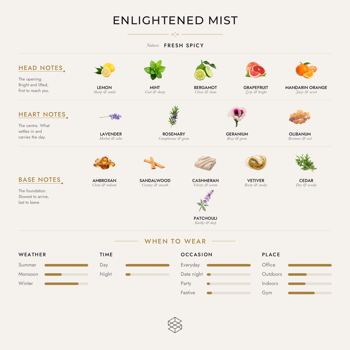 Scent notes