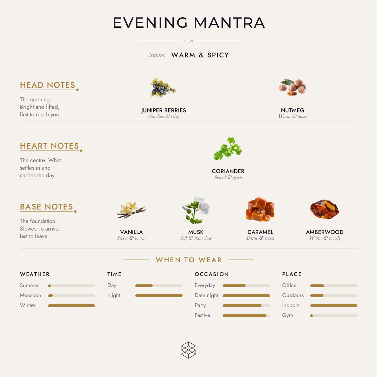 Evening Mantra scent notes: juniper berries, nutmeg; coriander; vanilla, musk, caramel