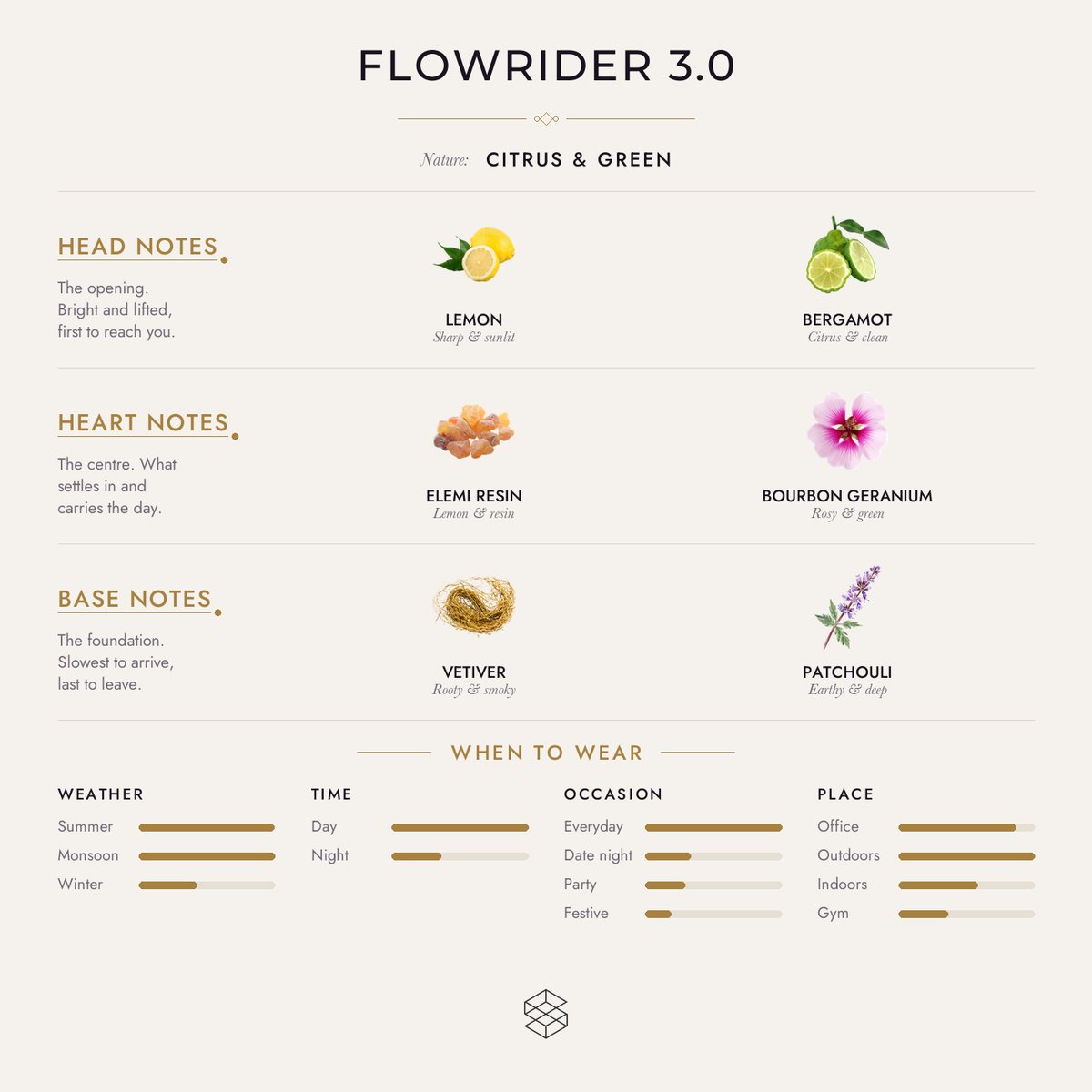 Scent notes