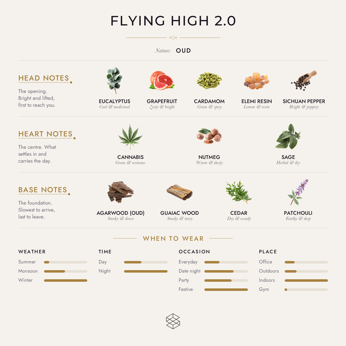 Scent notes