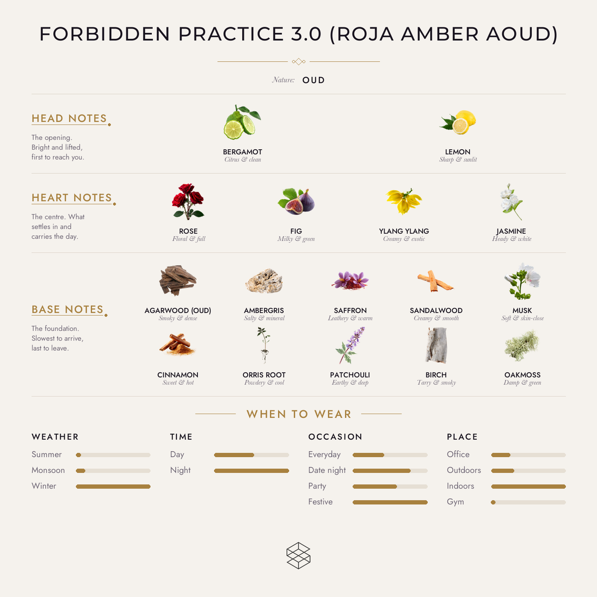 Scent notes