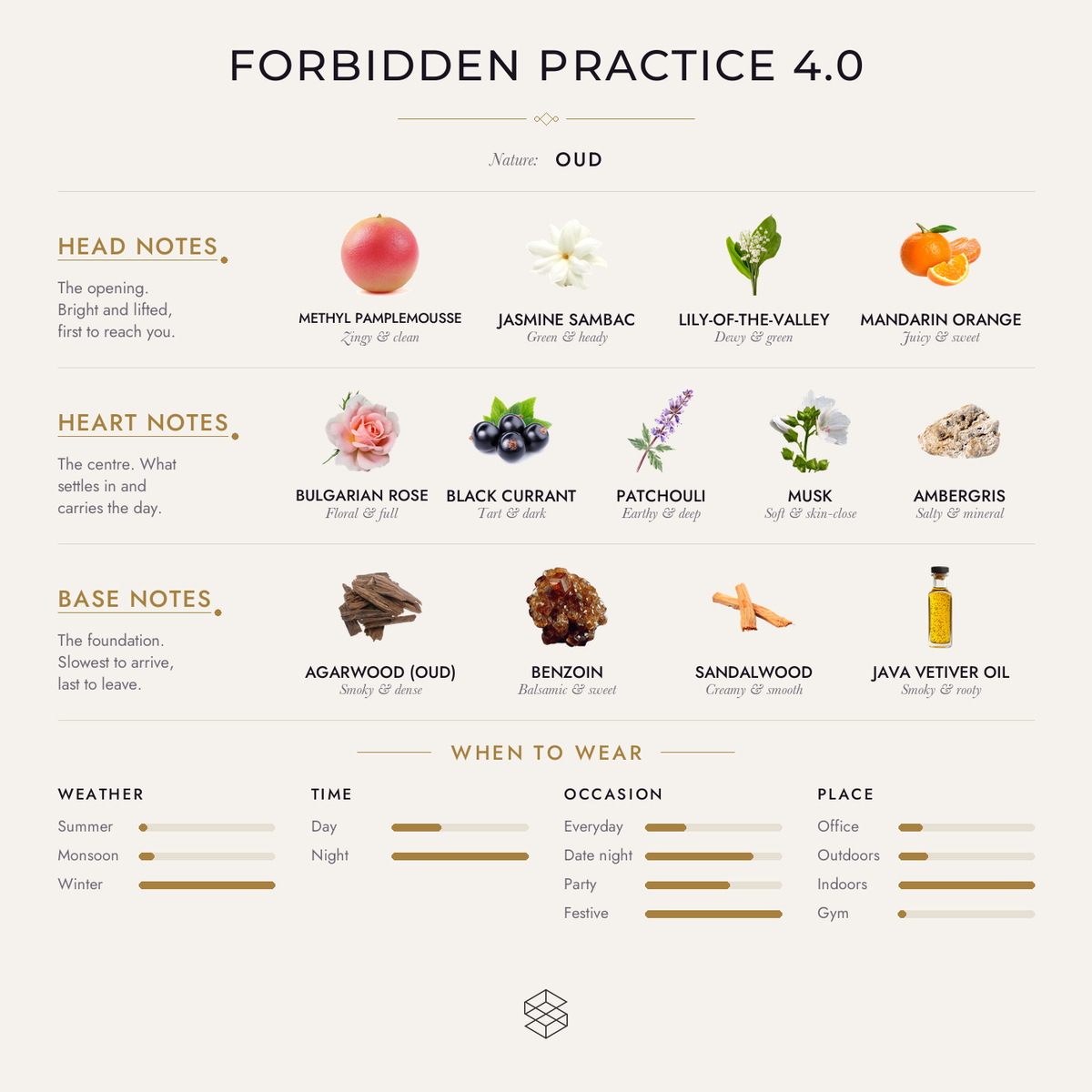 Scent notes