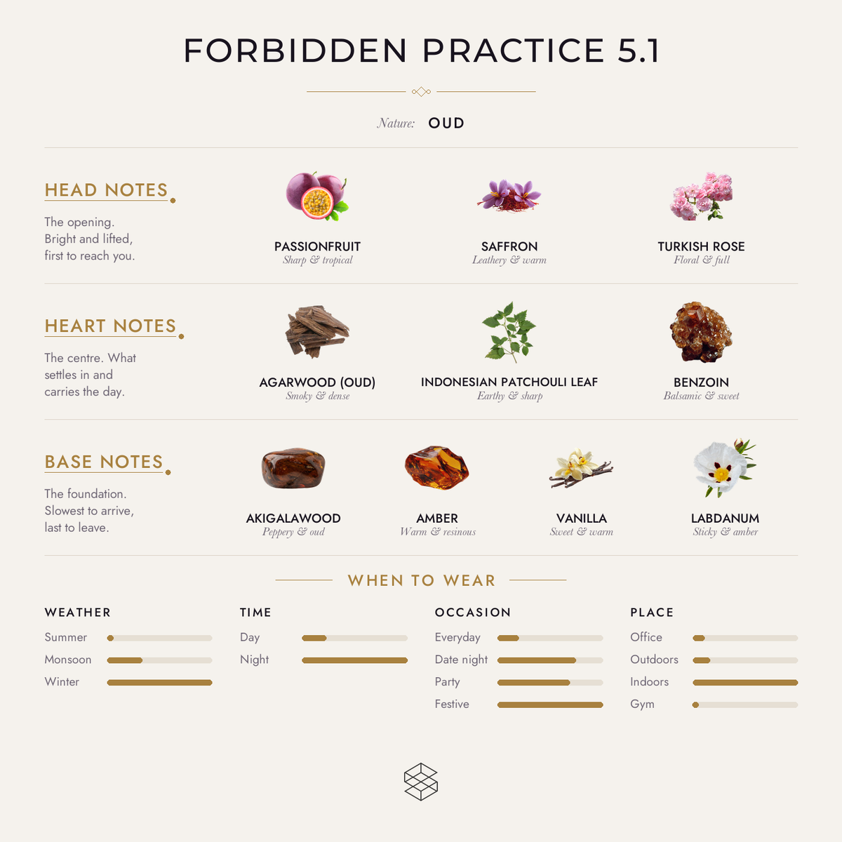 Scent notes
