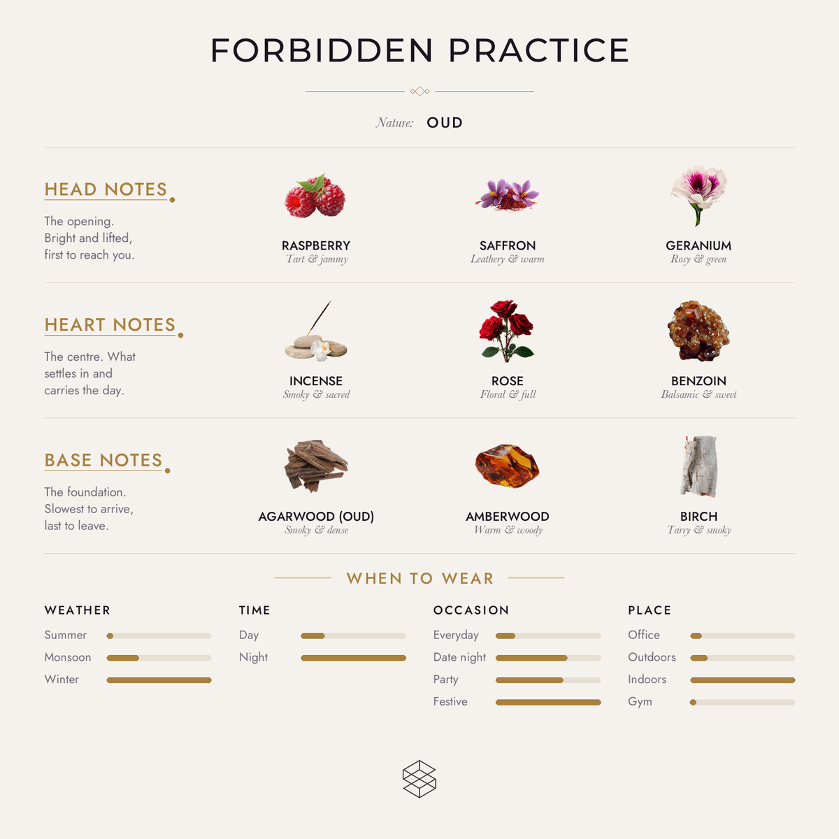 Scent notes