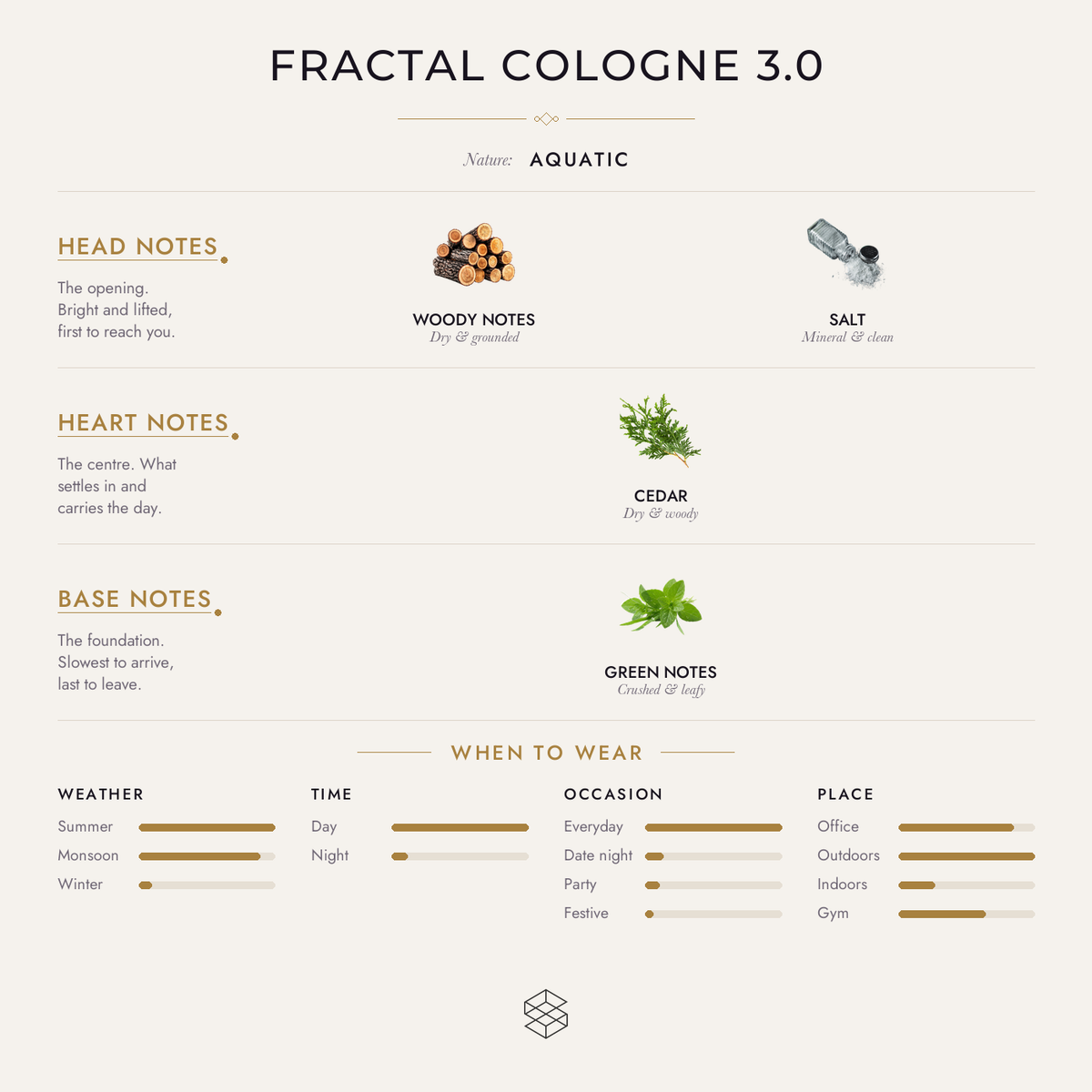 Fractal Cologne 3.0 scent notes: woody notes, salt; cedar; sea notes, green notes