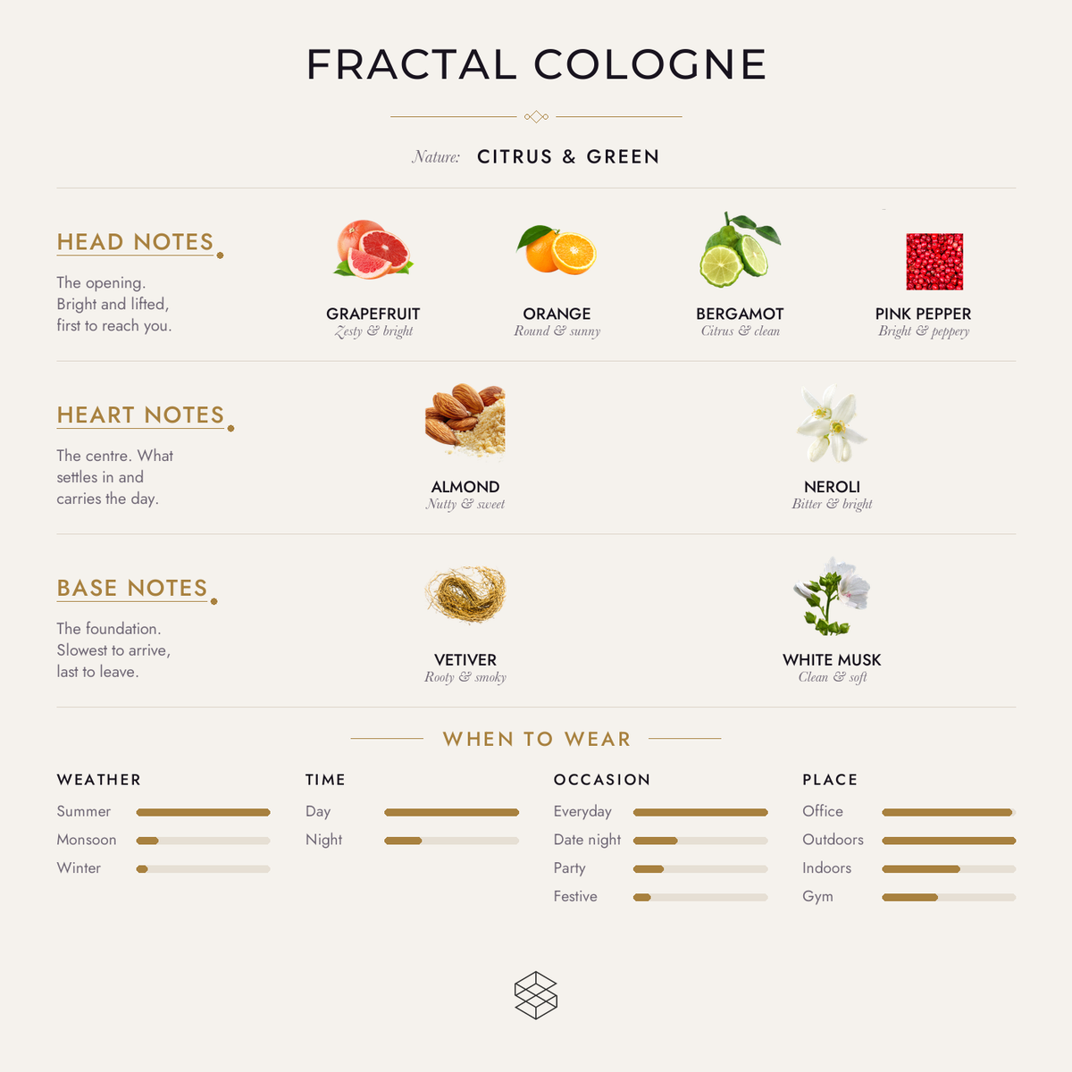 Scent notes
