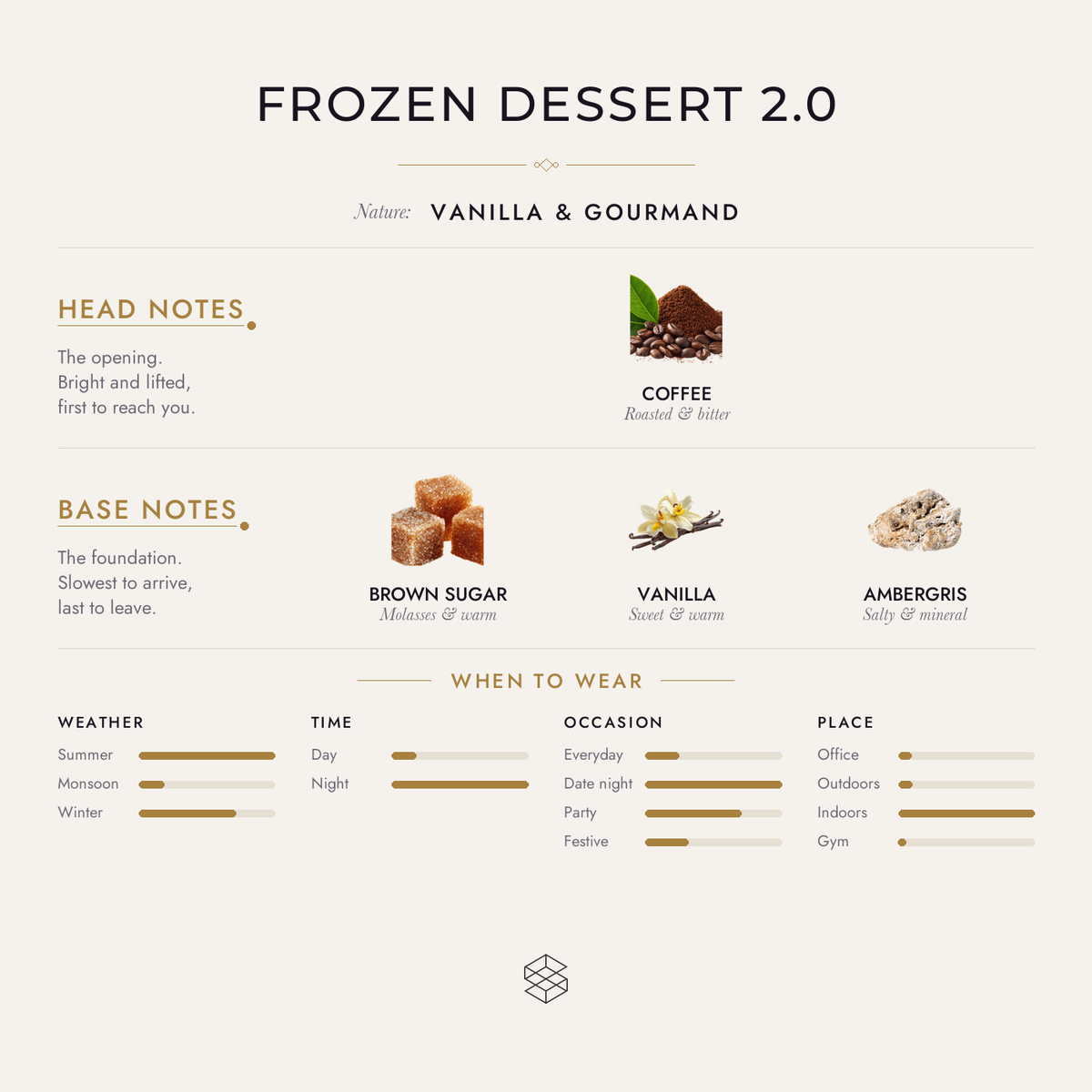 Frozen Dessert 2.0 scent notes: coffee, amaretto; ice cream, speculoos; brown sugar, vanilla, ambergris
