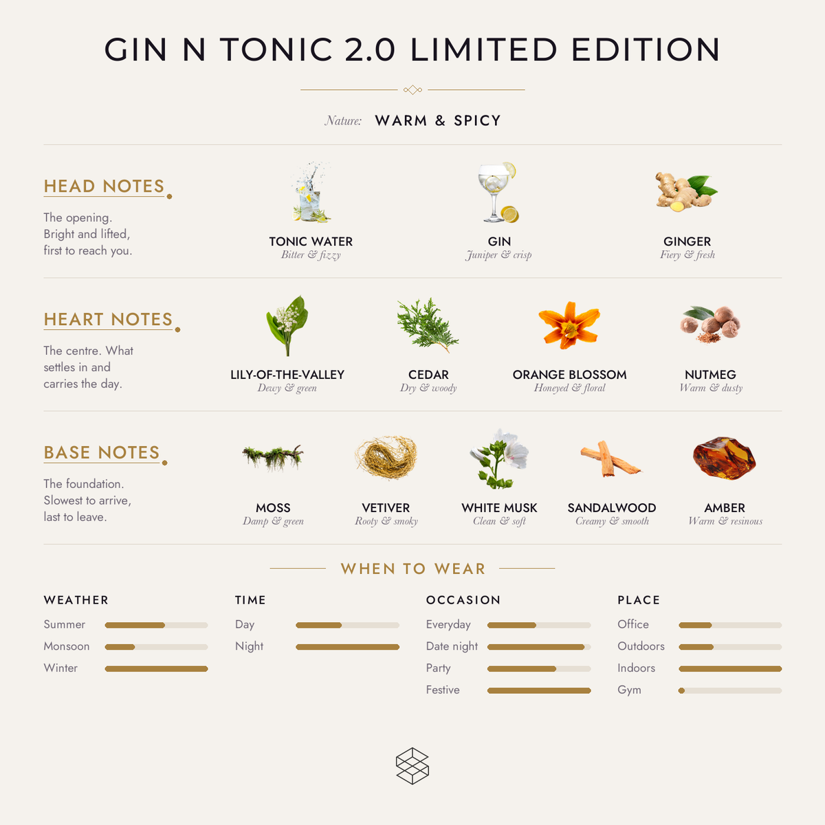 Scent notes