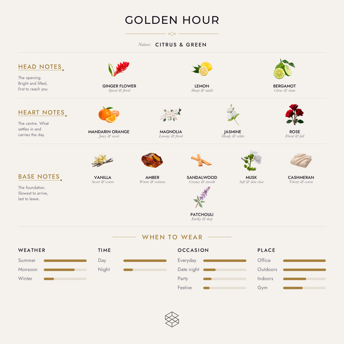 Scent notes