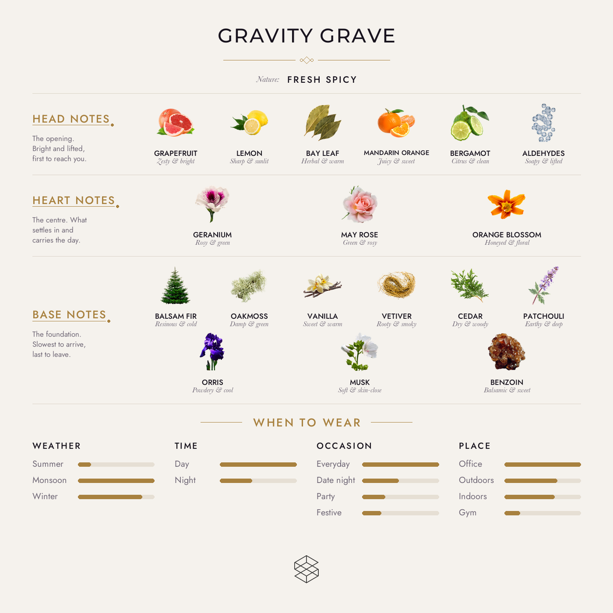 Scent notes