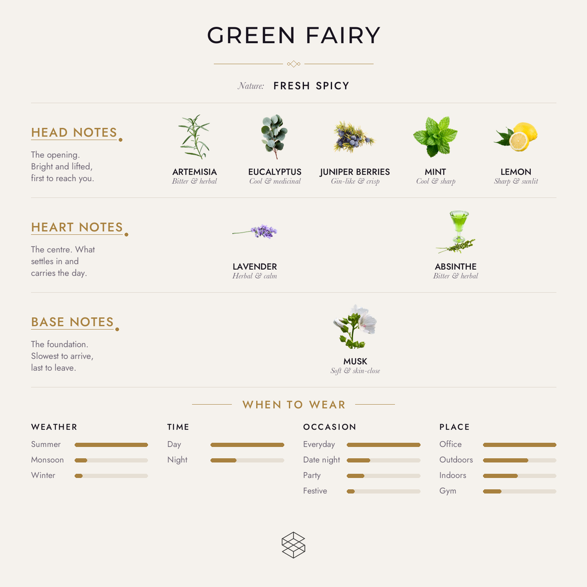 Scent notes