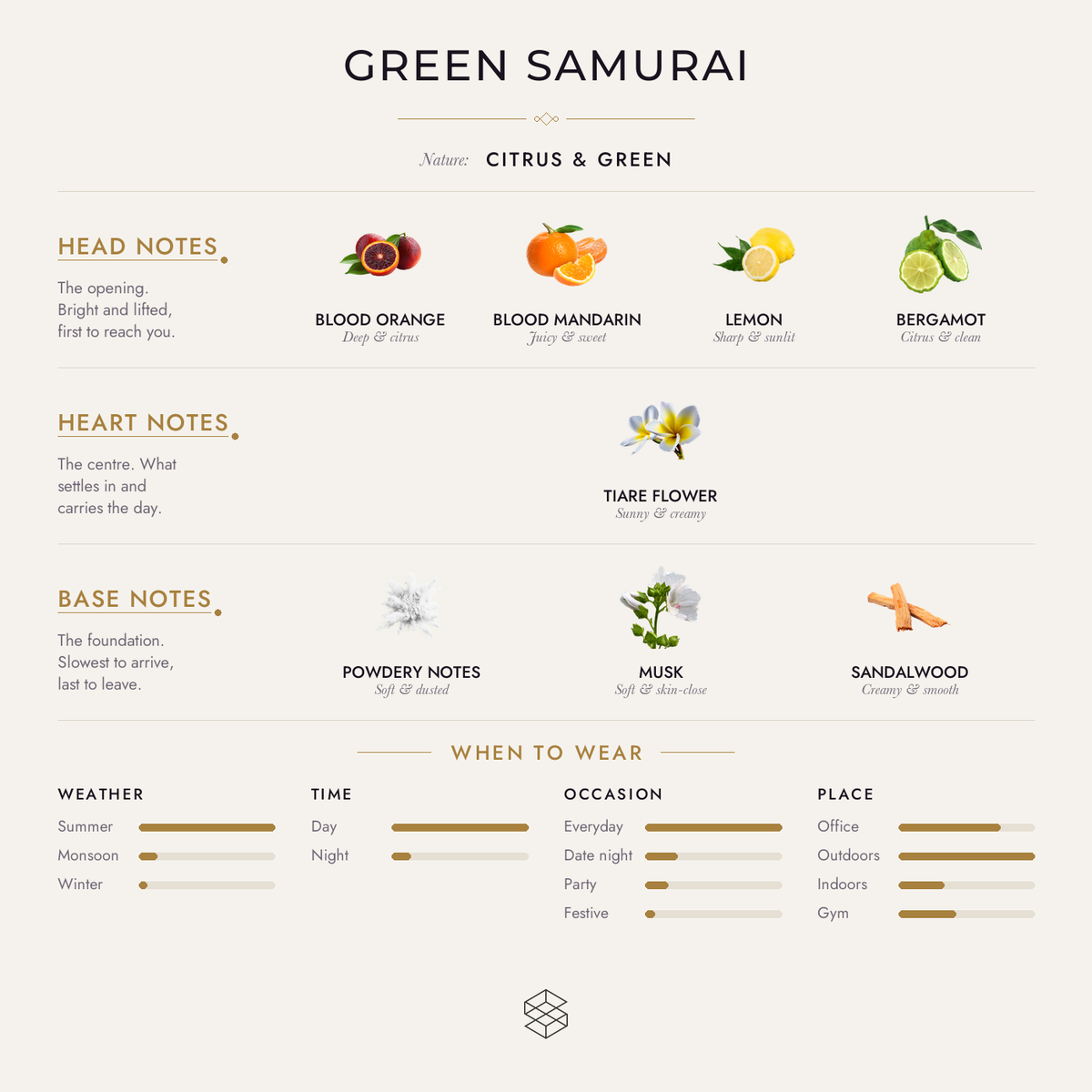 Scent notes
