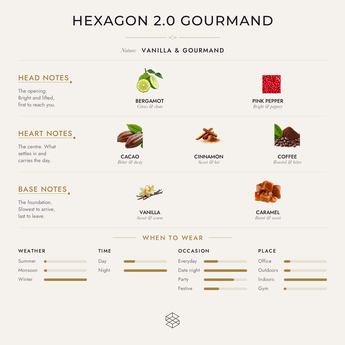 Hexagon 2.0 Gourmand scent notes: bergamot, pink pepper; cacao, cinnamon, coffee; vanilla, tonka bean, caramel