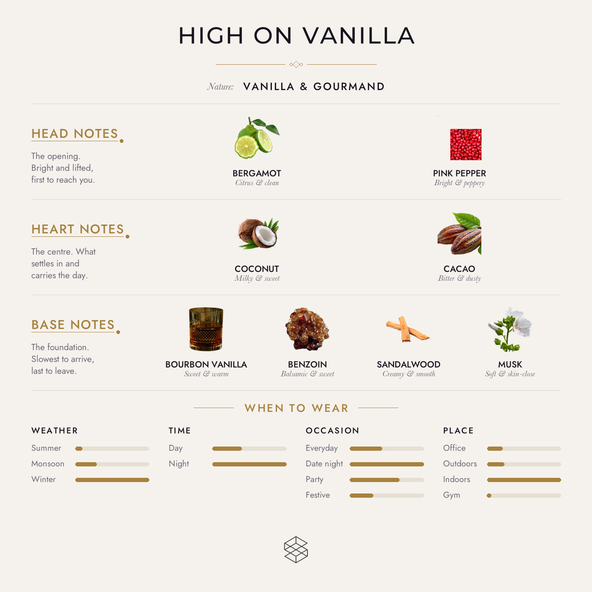 High on Vanilla scent notes: bergamot, pink pepper; tonka bean, coconut, cacao; Bourbon vanilla, benzoin, sandalwood